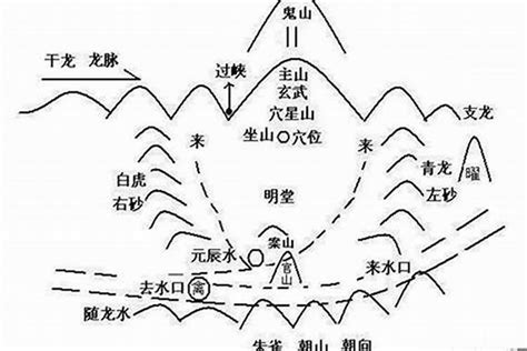 藏風聚氣意思|风水学中藏风聚气指的是什么意思